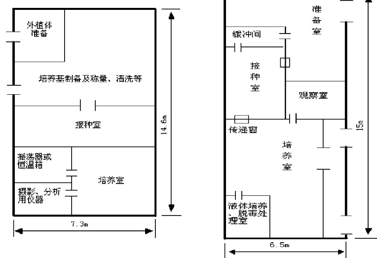 組培實驗室裝修工程-上海植物組織培養(yǎng)潔凈室裝修設(shè)計總包公司CEIDI西遞 組培實驗室裝修工程-上海植物組織培養(yǎng)潔凈室裝修設(shè)計總包公司CEIDI西遞