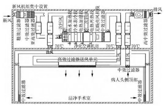 手術室凈化工程-上海醫(yī)院手術室及潔凈室裝修設計總包公司CEIDI西遞 手術室凈化工程-上海醫(yī)院手術室及潔凈室裝修設計總包公司CEIDI西遞