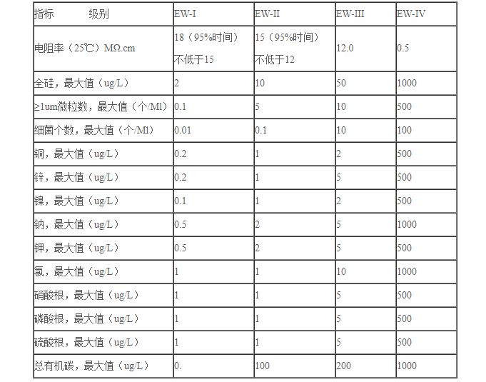半導(dǎo)體凈化車間 半導(dǎo)體凈化車間