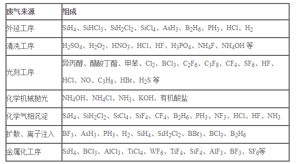 半導(dǎo)體凈化車間 半導(dǎo)體凈化車間