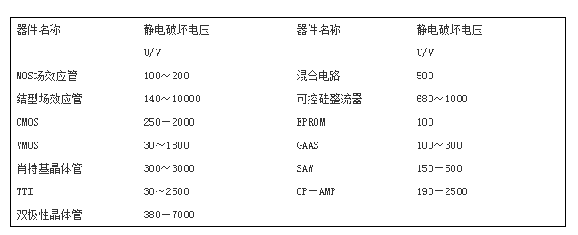防靜電無塵車間裝修 防靜電無塵車間裝修