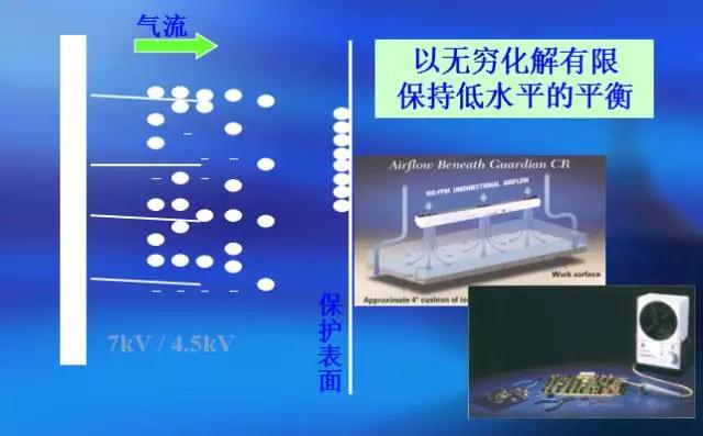 防靜電無塵車間設(shè)計(jì) 防靜電無塵車間設(shè)計(jì)