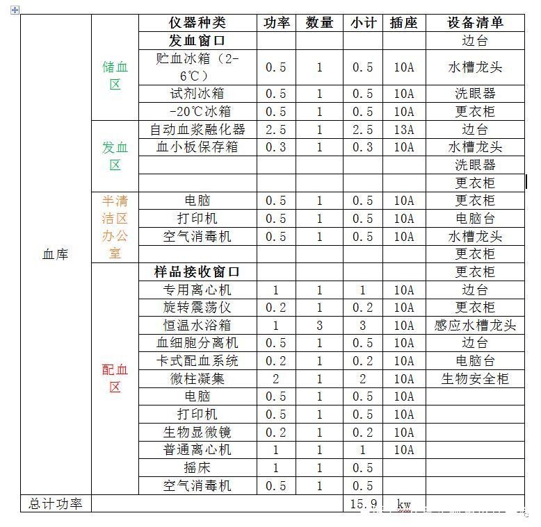 醫(yī)院輸血科凈化裝修設(shè)計 醫(yī)院輸血科凈化裝修設(shè)計