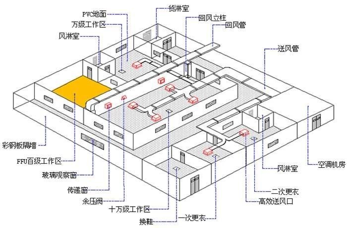 無塵車間裝修設計 無塵車間裝修設計