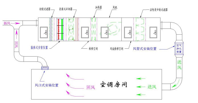 上海潔凈室裝修設計施工 上海潔凈室裝修設計施工