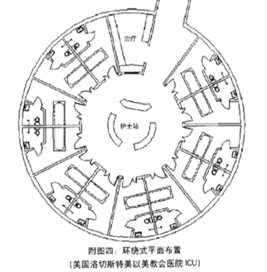 ICU病房設(shè)計(jì) ICU病房設(shè)計(jì)