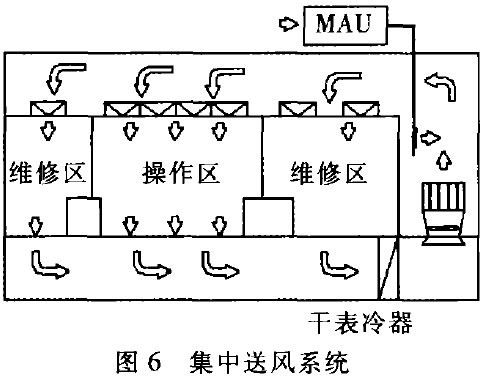 集成電路無塵車間 集成電路無塵車間