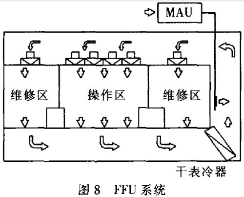 集成電路無塵車間 集成電路無塵車間