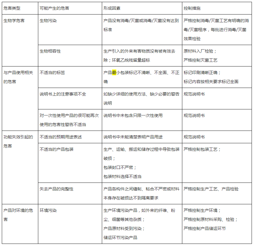 口罩廠潔凈車間設(shè)計(jì) 口罩廠潔凈車間設(shè)計(jì)
