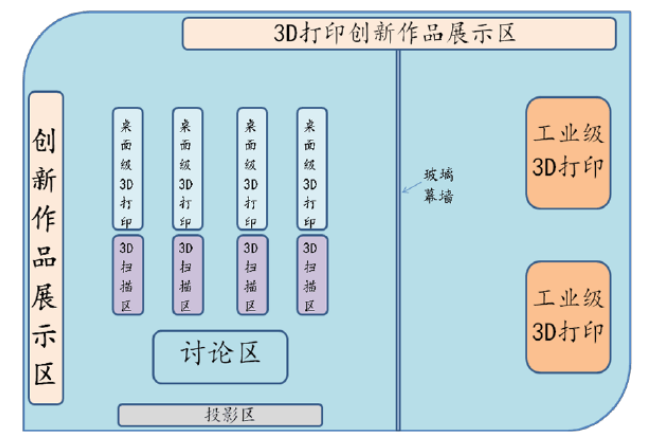 3D打印實驗室建設(shè)方案 | CEIDI西遞