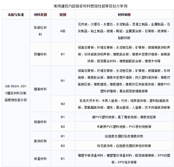 阻燃性能防火阻燃檢測實驗室設(shè)計及裝修  | CEIDI西遞 阻燃性能防火阻燃檢測實驗室設(shè)計及裝修  | CEIDI西遞